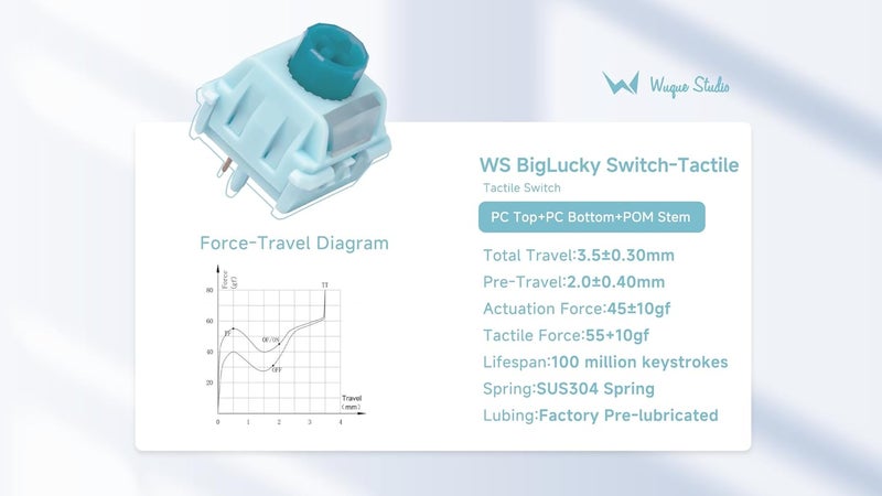 MELETRIX WS BigLucky Keyboard Switches, Mechanical Tactile Switches with LED Diffuser, 5 Pins Pre Lubed Key Switch for MX Mechanical Gaming Keyboard 35Pcs (Blue) - Image 2
